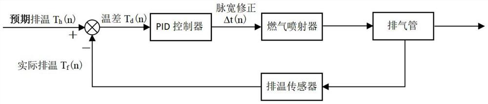 Novel engine system and injection pulse width correction method