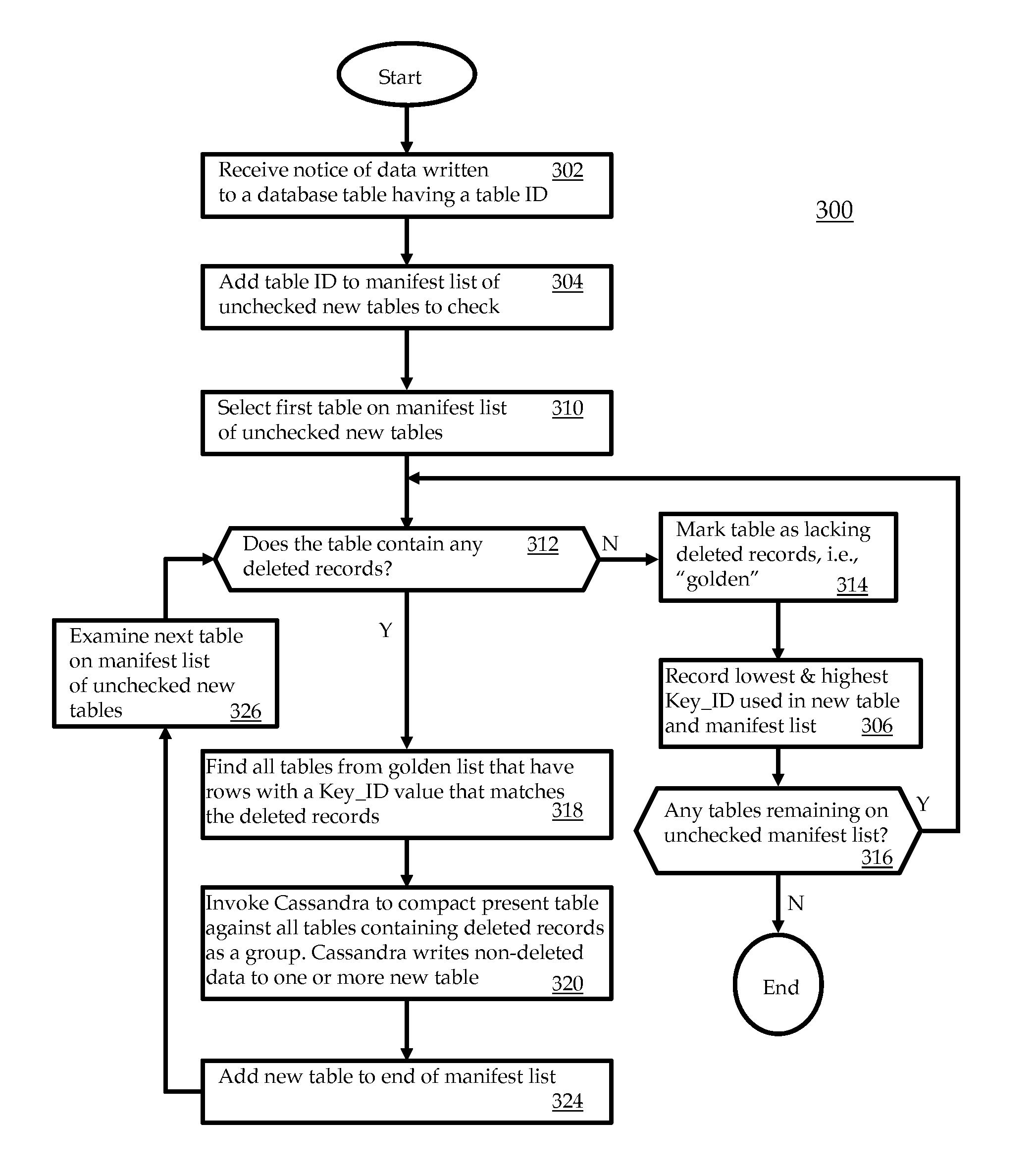 System and method for deletion compactor for large static data in NoSQL database