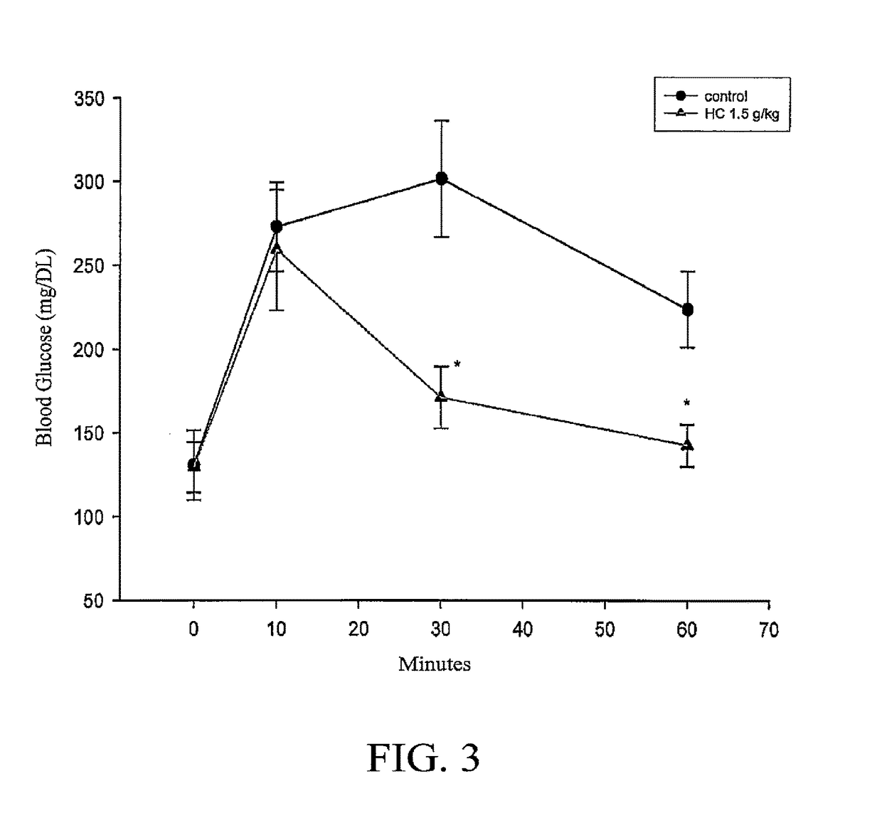 Use of overground part of hedychium coronarium koenig in reducing blood glucose; extracts and compositions of overground part of hedychium coronarium koenig and their uses