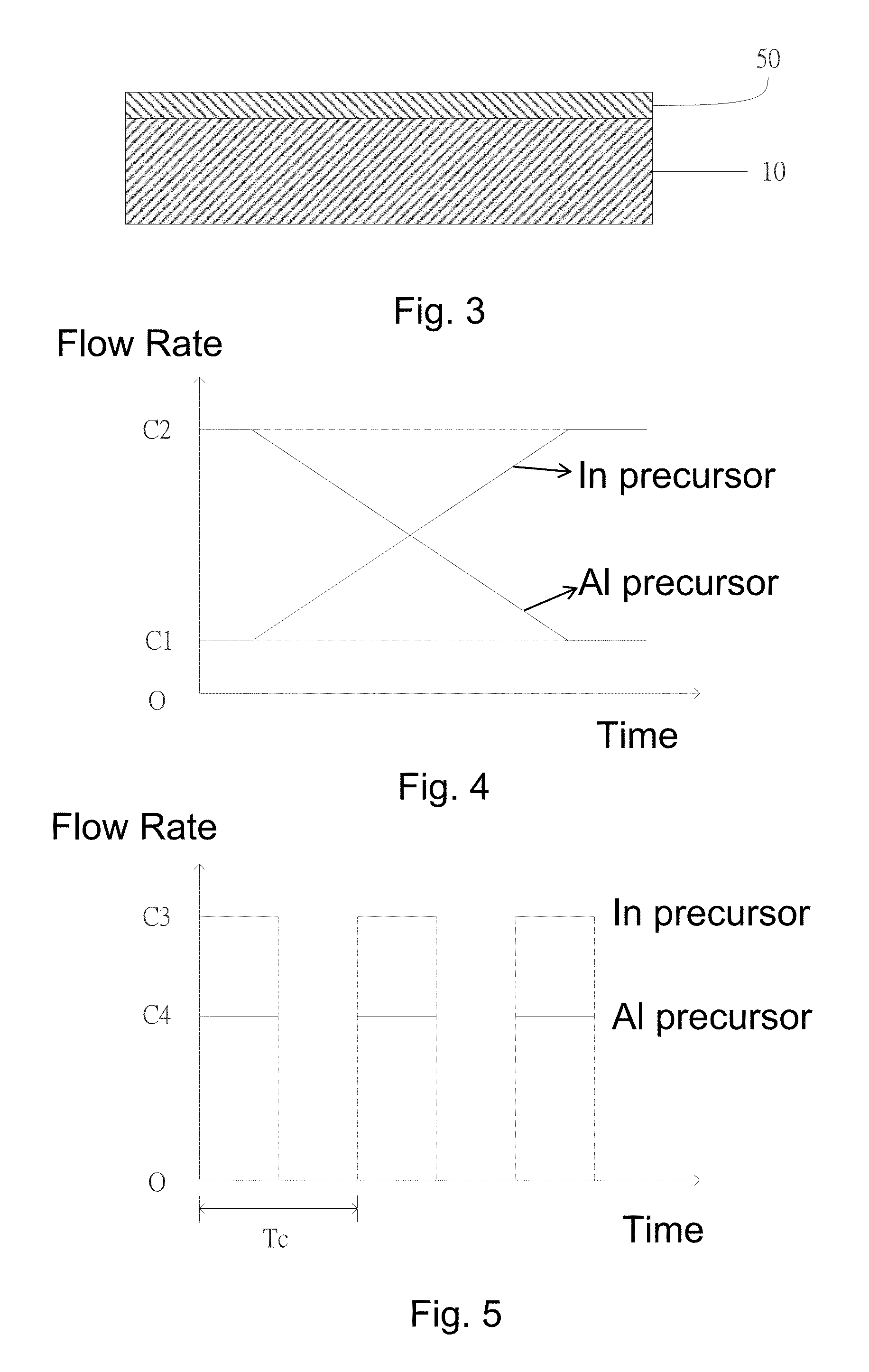 Method for growing aluminum indium nitride films on silicon substrate