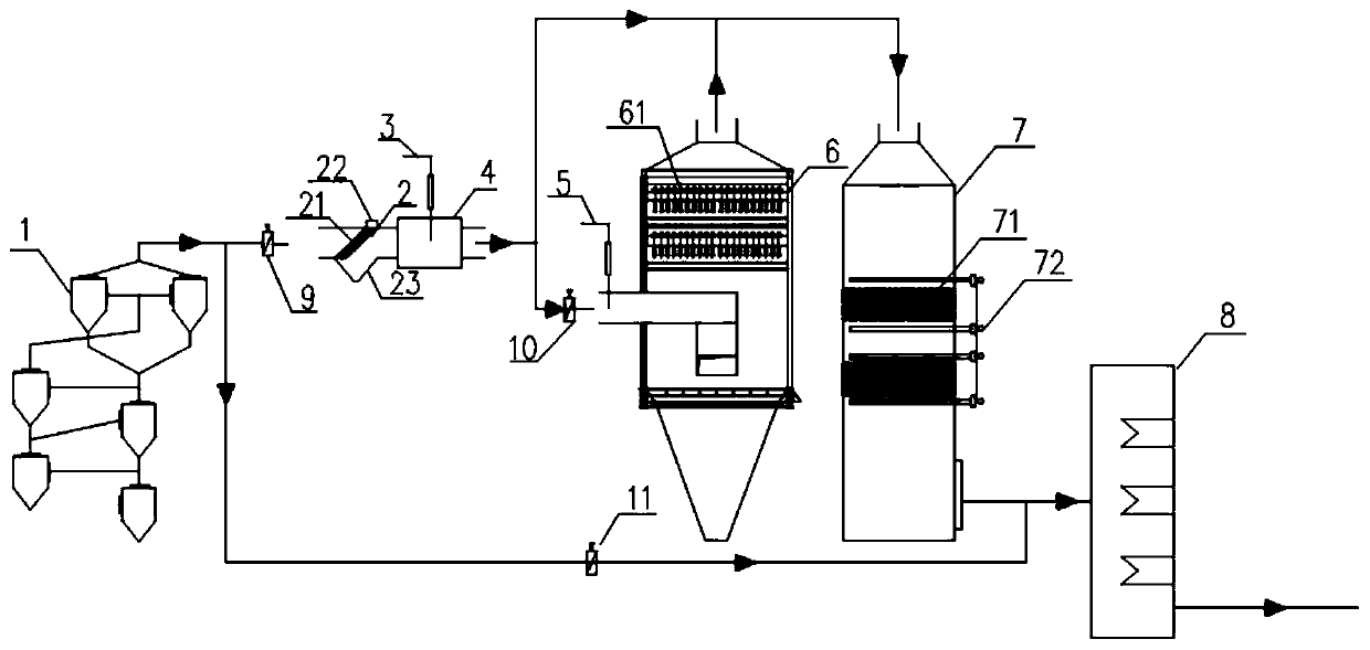 Catalyst for cement kiln flue gas SCR denitration and denitration system