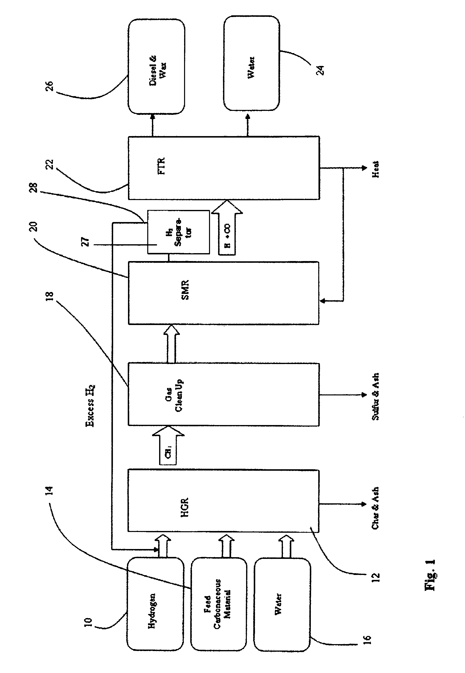 Controlling the synthesis gas composition of a steam methane reformer