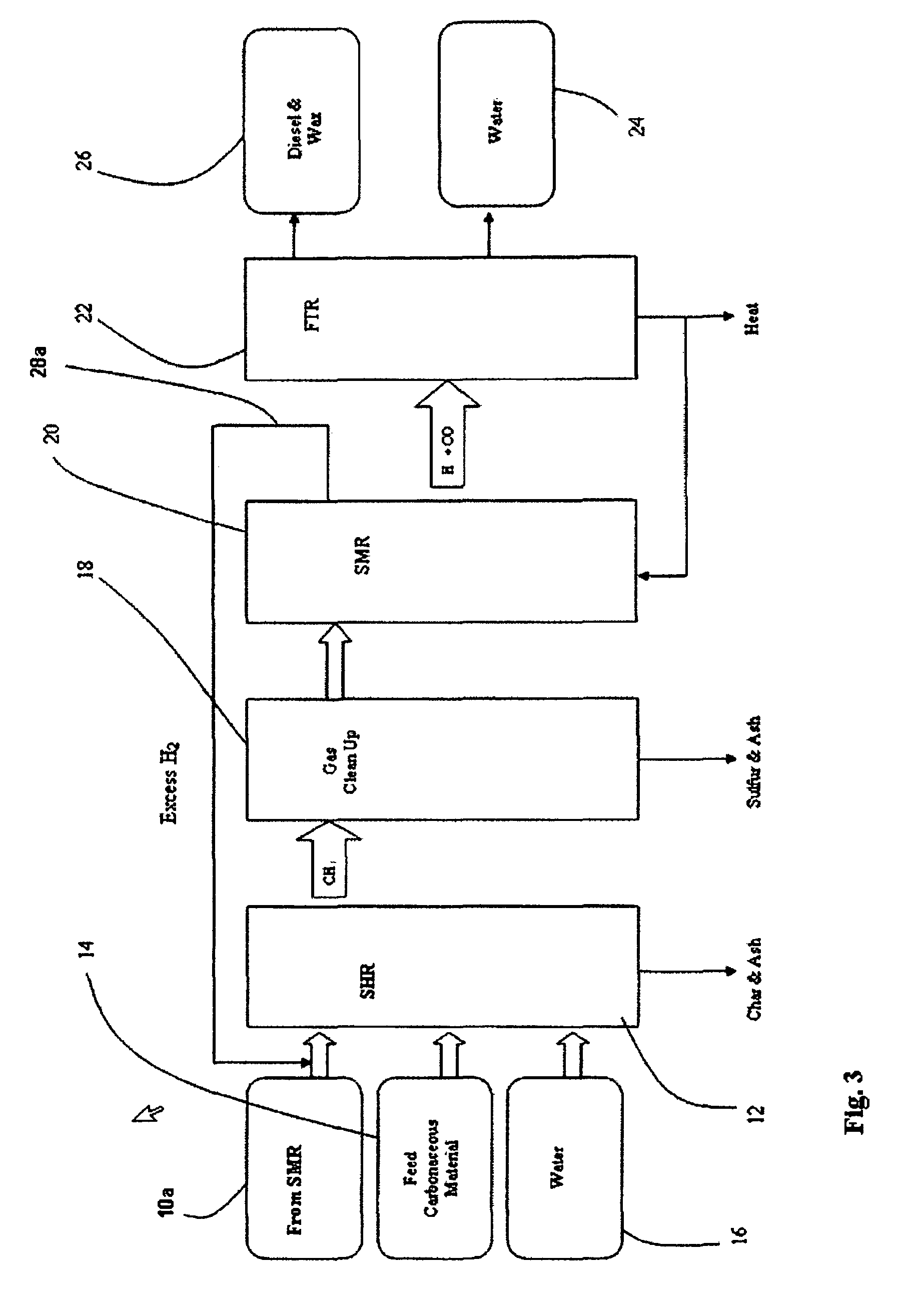 Controlling the synthesis gas composition of a steam methane reformer