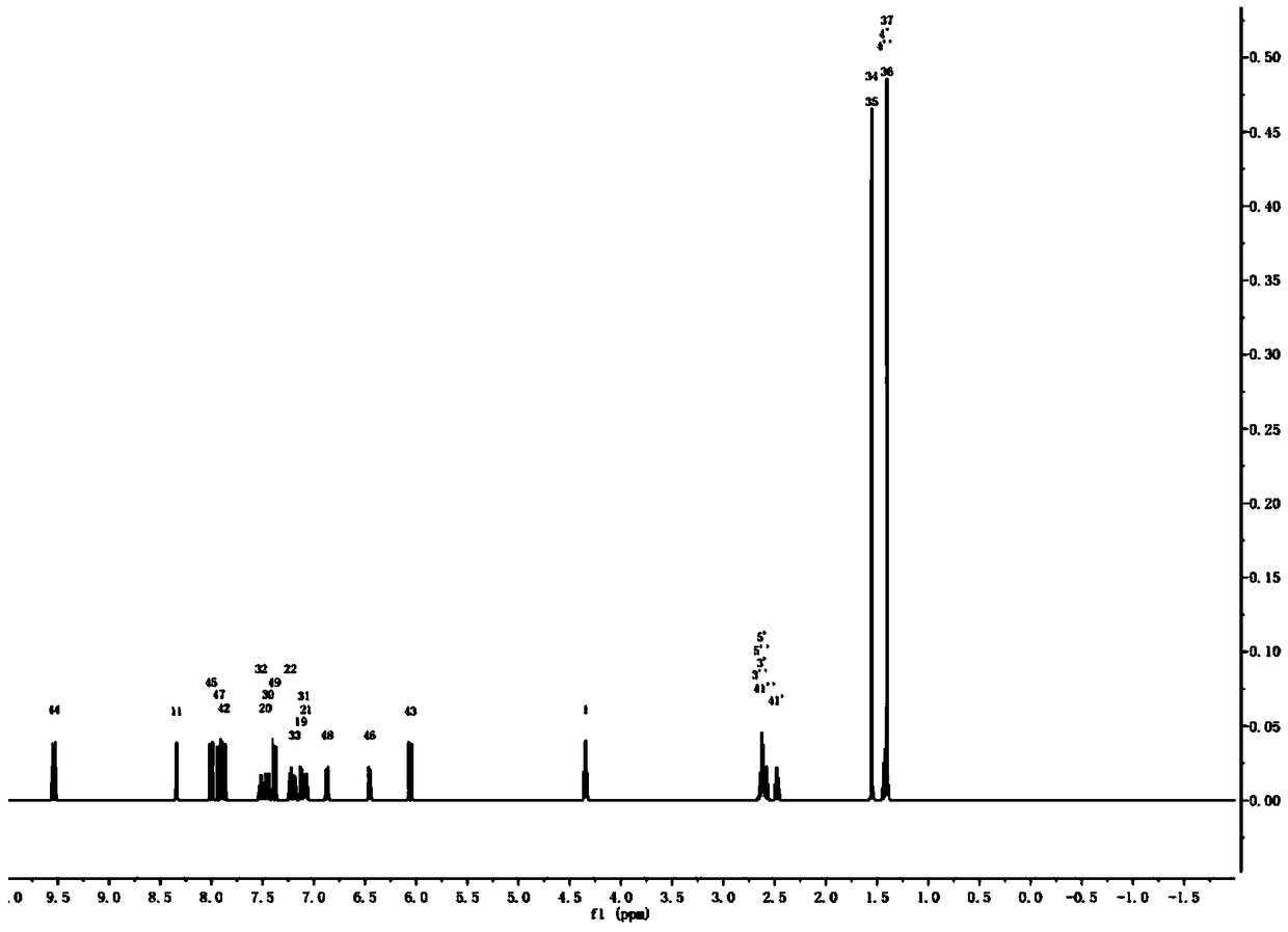 Fluorescently labeled polysaccharide as well as preparation method and application thereof