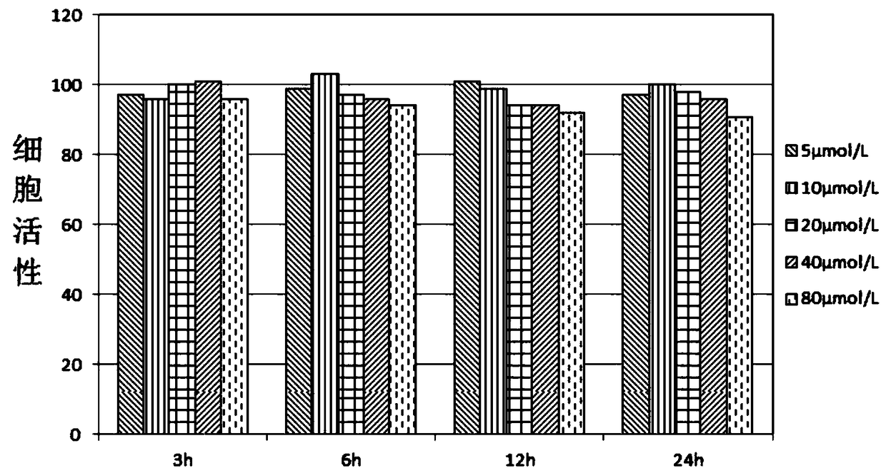 Fluorescently labeled polysaccharide as well as preparation method and application thereof