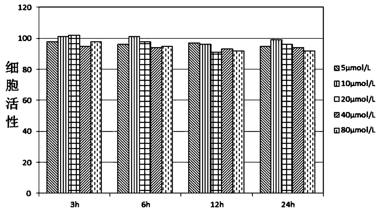 Fluorescently labeled polysaccharide as well as preparation method and application thereof