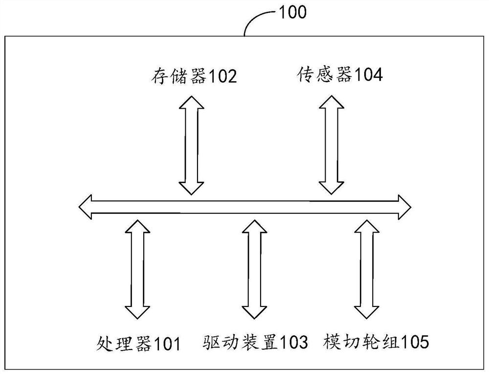 Position correction method, die cutting method, position correction device and die cutting machine