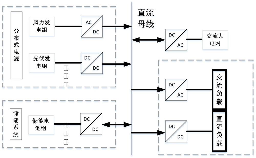 DC micro-grid consistency sliding mode control method including bus voltage compensation and power distribution