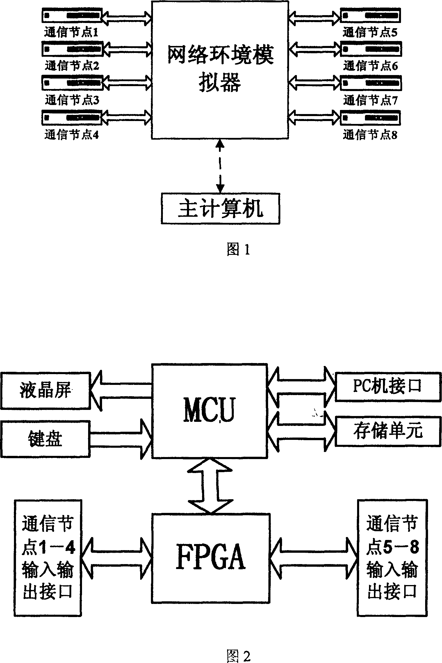 Environmental simulator for high-speed communicating network