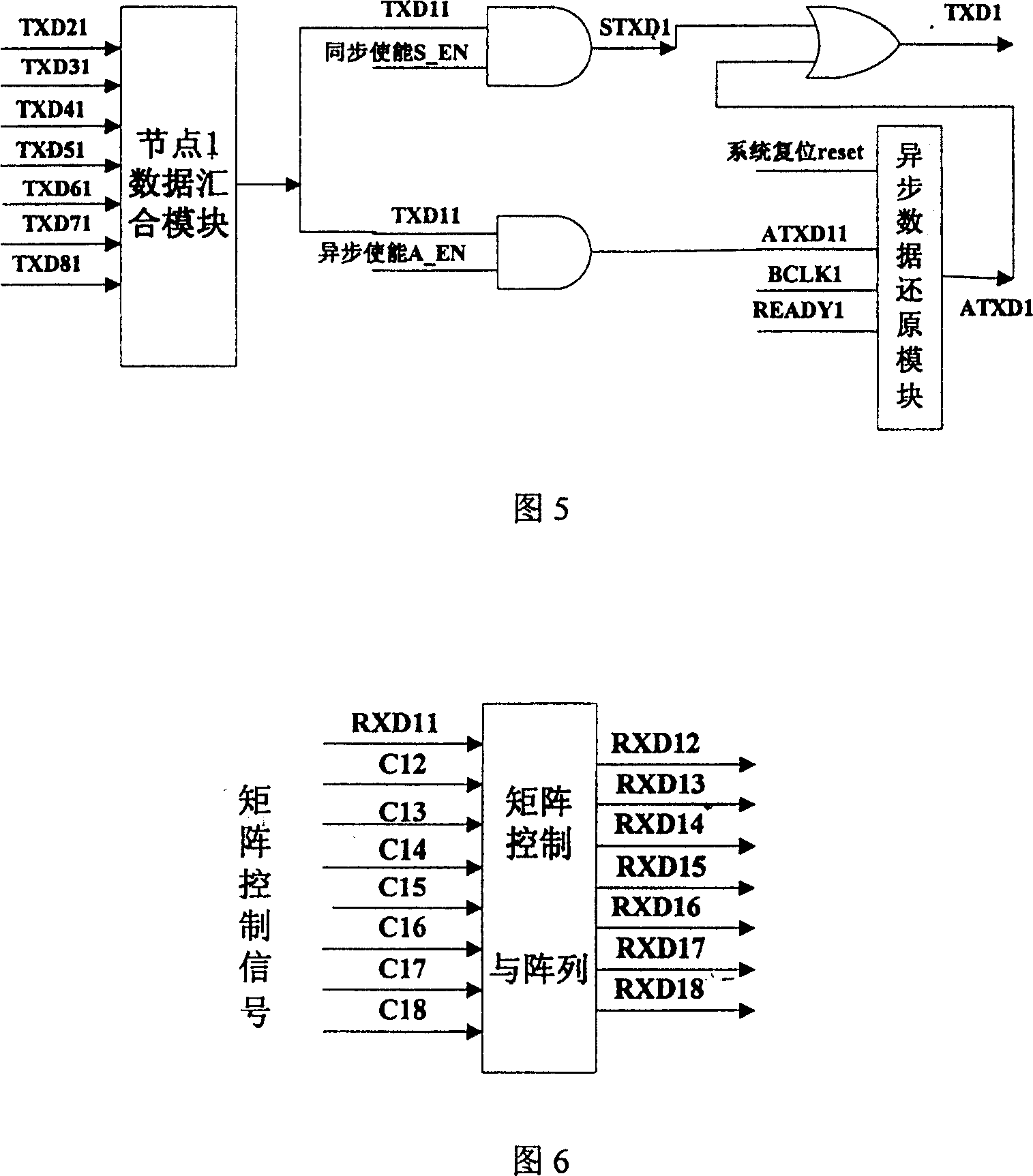 Environmental simulator for high-speed communicating network