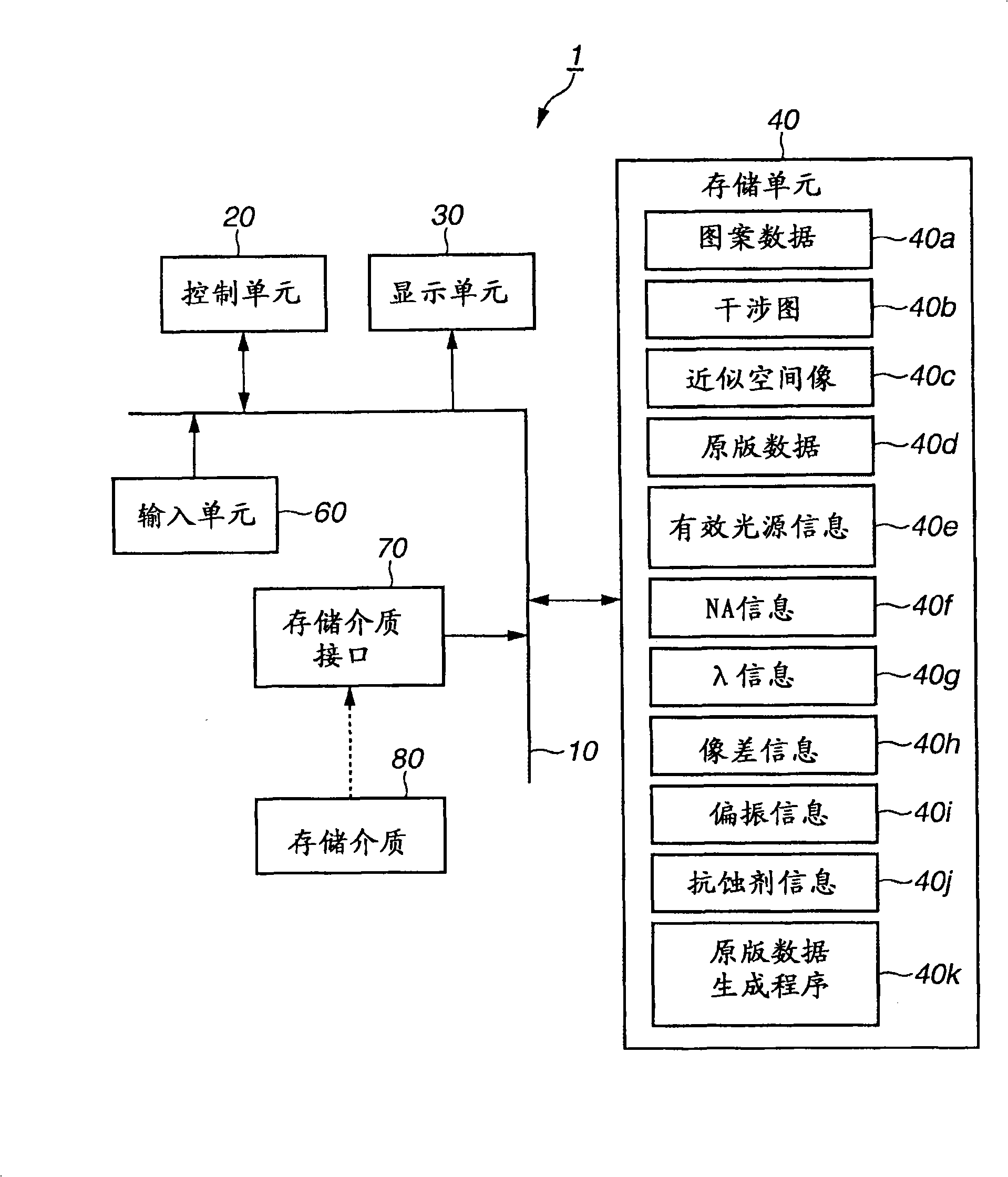 Photomask data generation method, photomask generation method, exposure method, and device manufacturing method