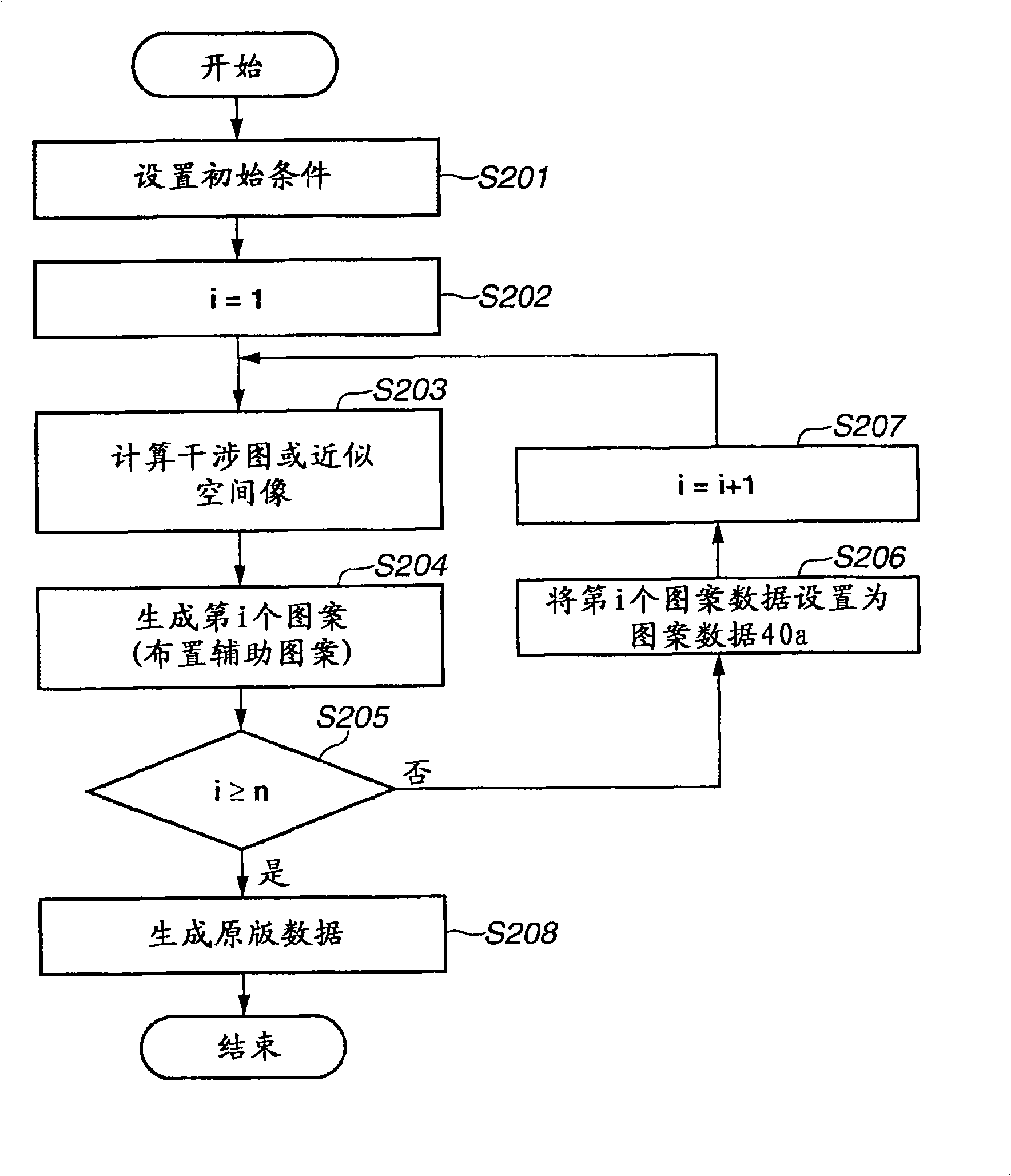 Photomask data generation method, photomask generation method, exposure method, and device manufacturing method