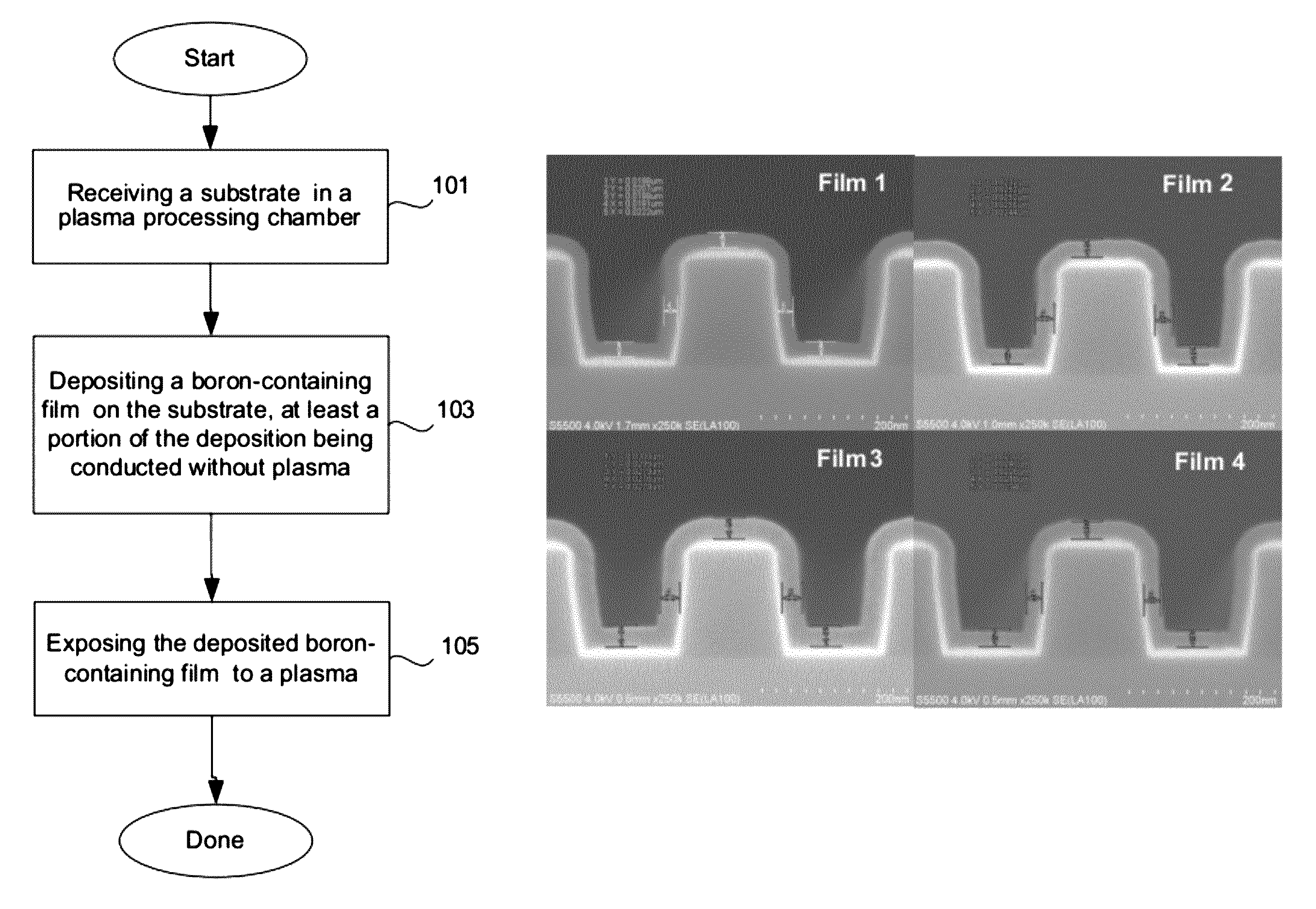 Depositing conformal boron nitride film by CVD without plasma