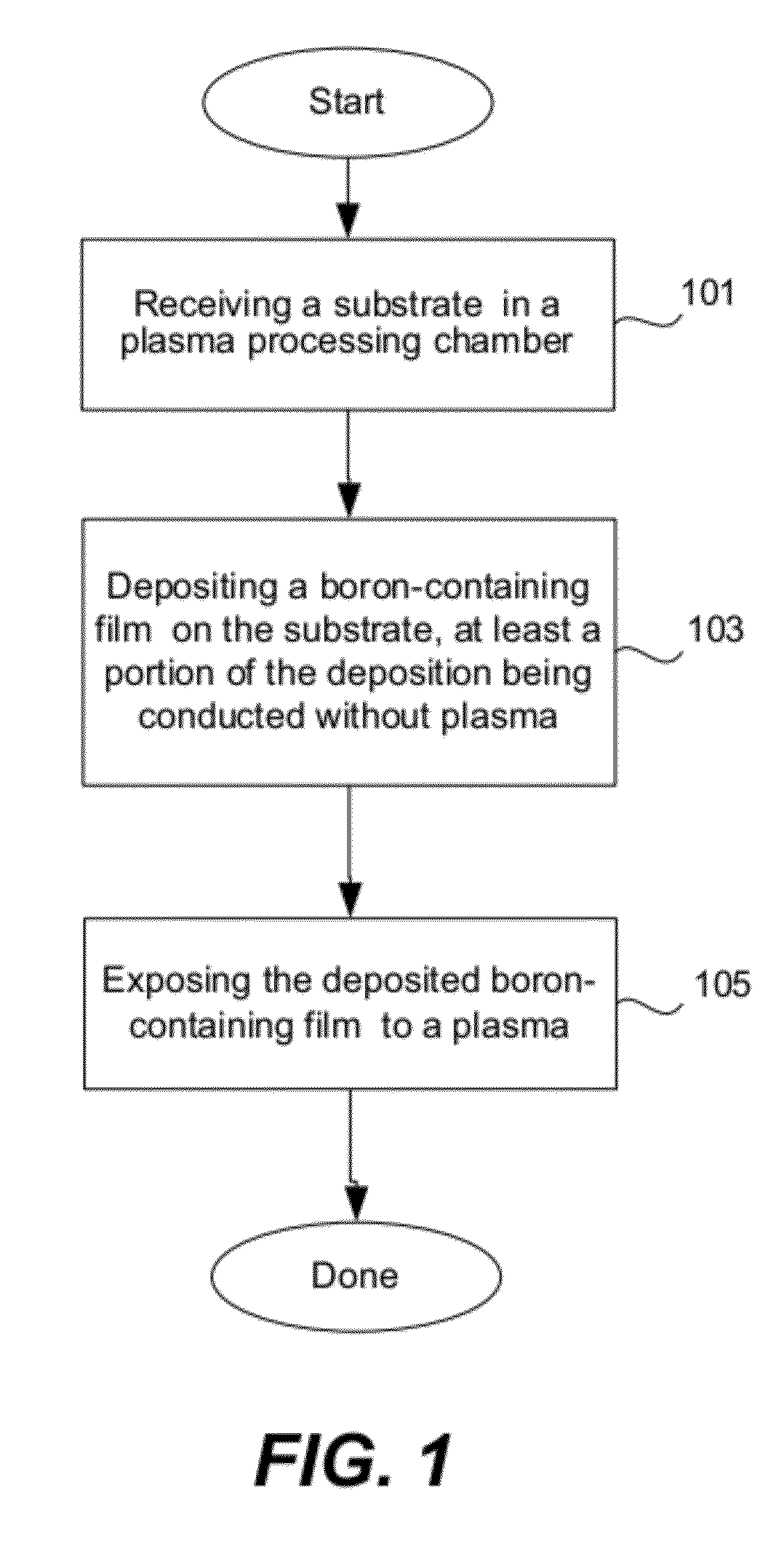 Depositing conformal boron nitride film by CVD without plasma