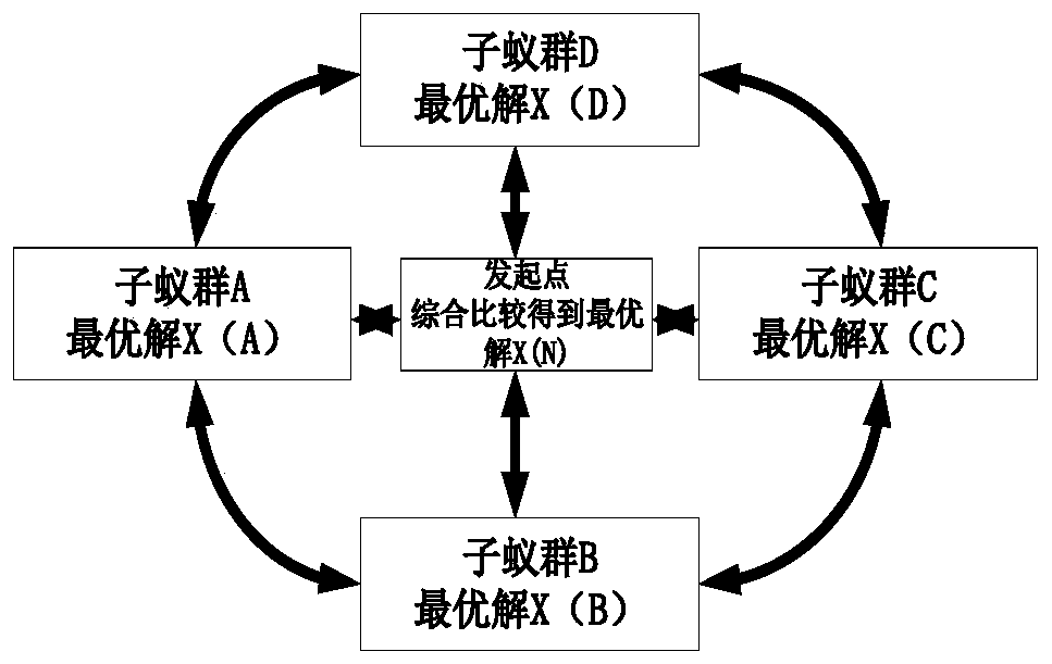 Warehouse sorting path optimization method based on improved GA-PAC