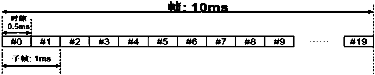 Base station interference elimination method and base station interference elimination device based on time slot