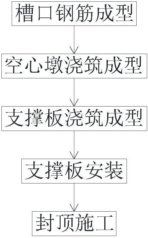 Hollow bridge pier capping construction method