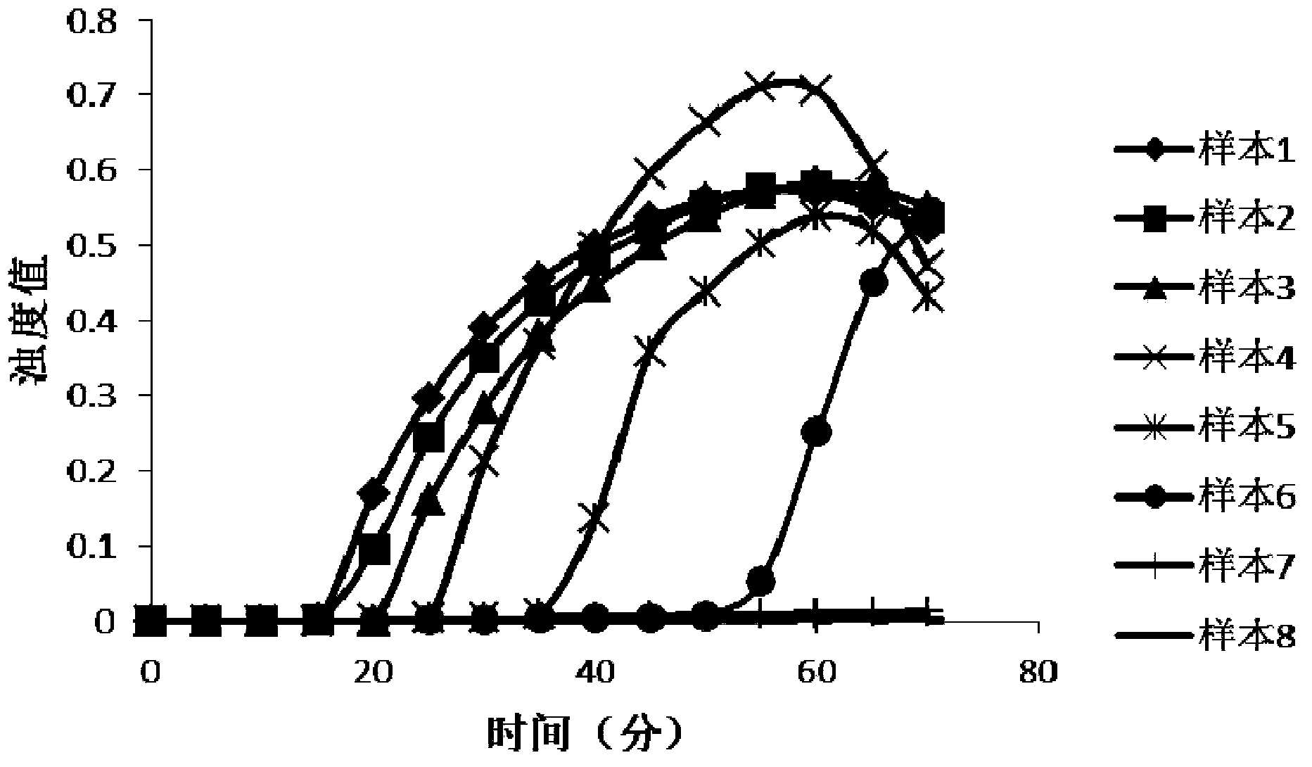 Primer composition for identification of human adenovirus type 55 and application thereof