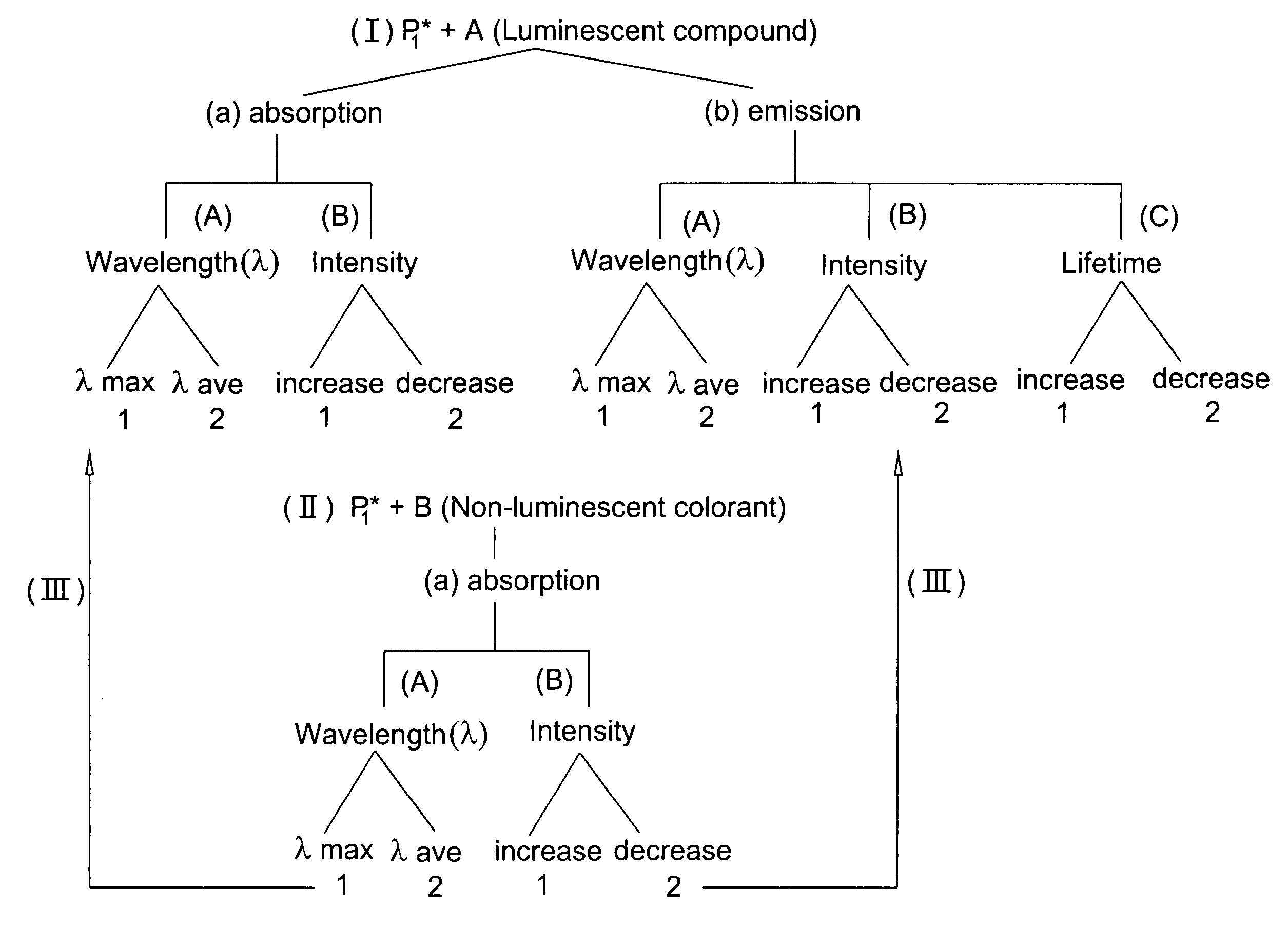 Ink jet ink composition and method for security marking