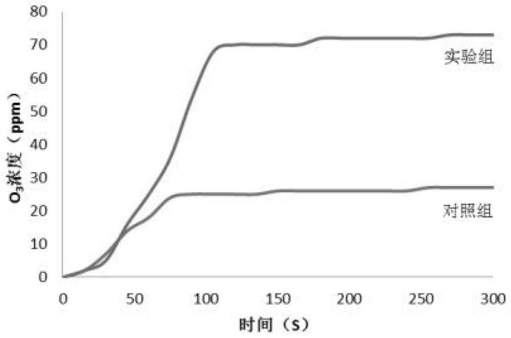 Method for removing trace pollutants in tap water by catalytic oxidation combined membrane treatment technology