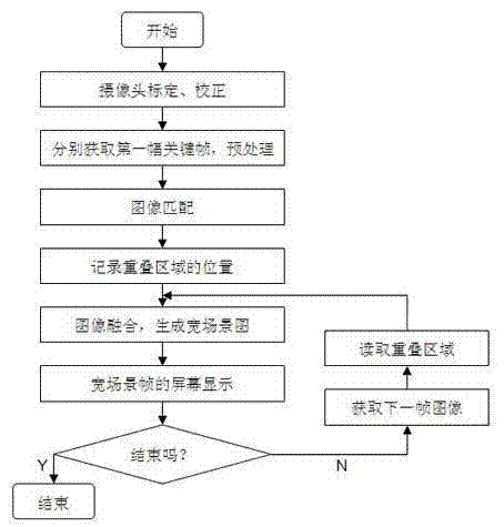 Real-time wide-scene monitoring synthesis method for cloud data center room