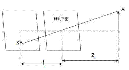 Real-time wide-scene monitoring synthesis method for cloud data center room