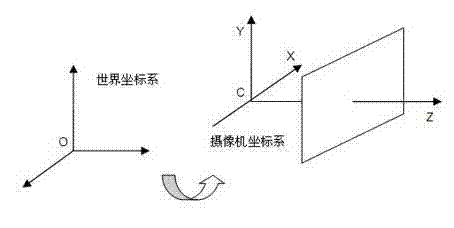 Real-time wide-scene monitoring synthesis method for cloud data center room