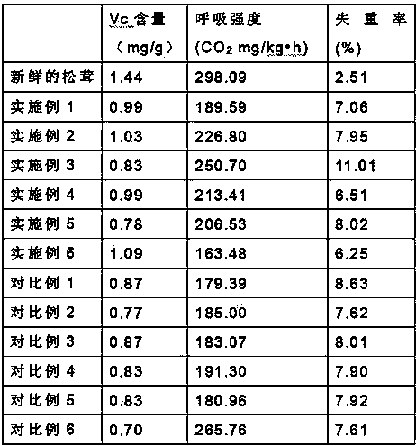 Preserving storage method of tricholoma matsutake