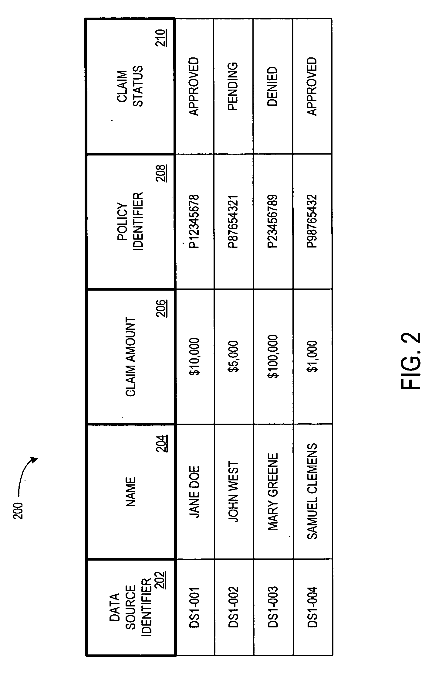 Systems and methods for de-identification of personal data