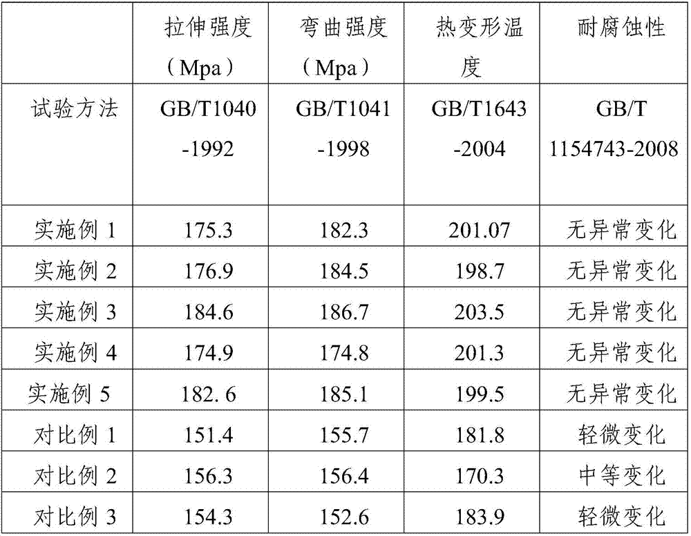 High-strength and stain-resistant plastic rack for liquid-crystal television