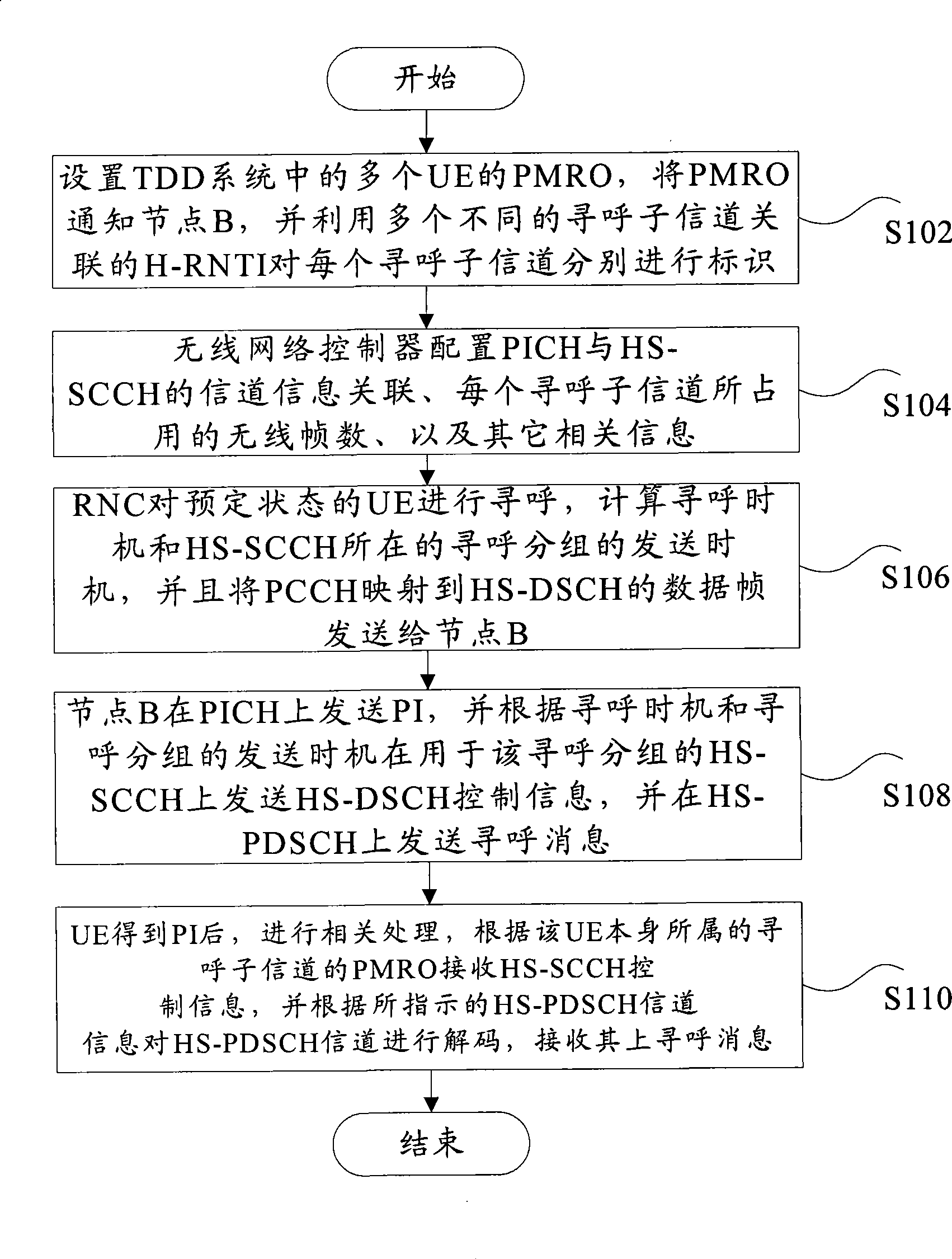 Method for implementing calling using high-speed packet access reinforcement in time division duplex system