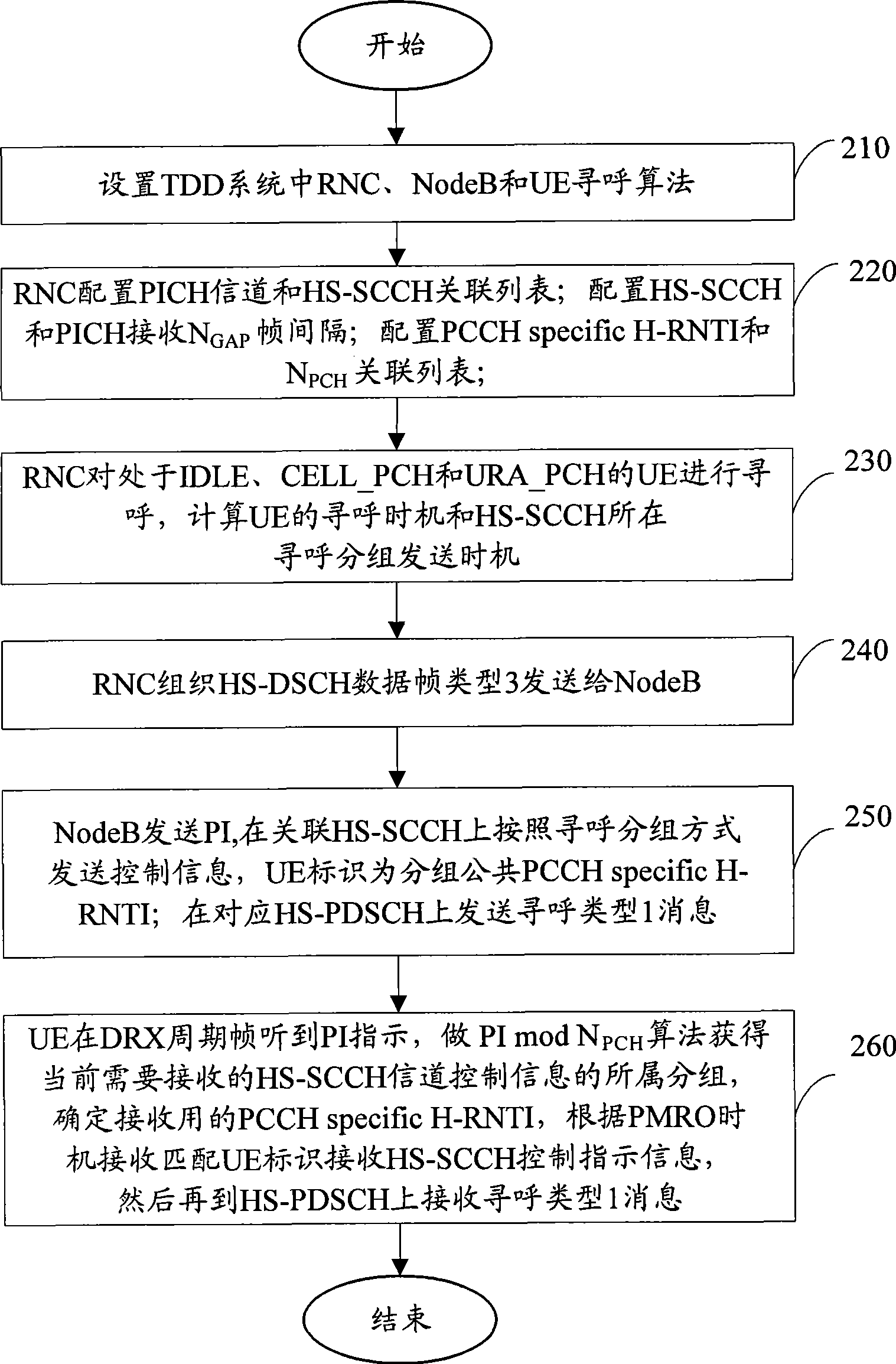 Method for implementing calling using high-speed packet access reinforcement in time division duplex system