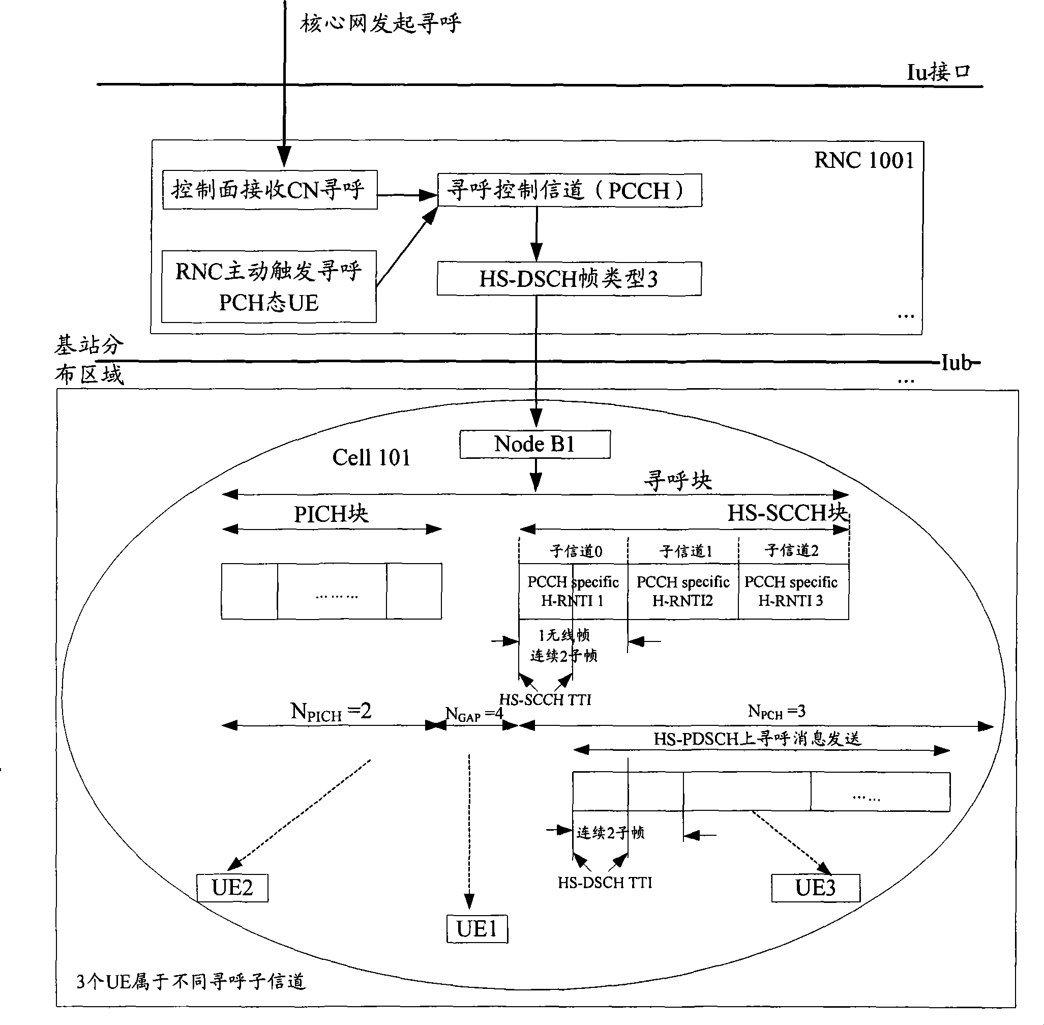 Method for implementing calling using high-speed packet access reinforcement in time division duplex system