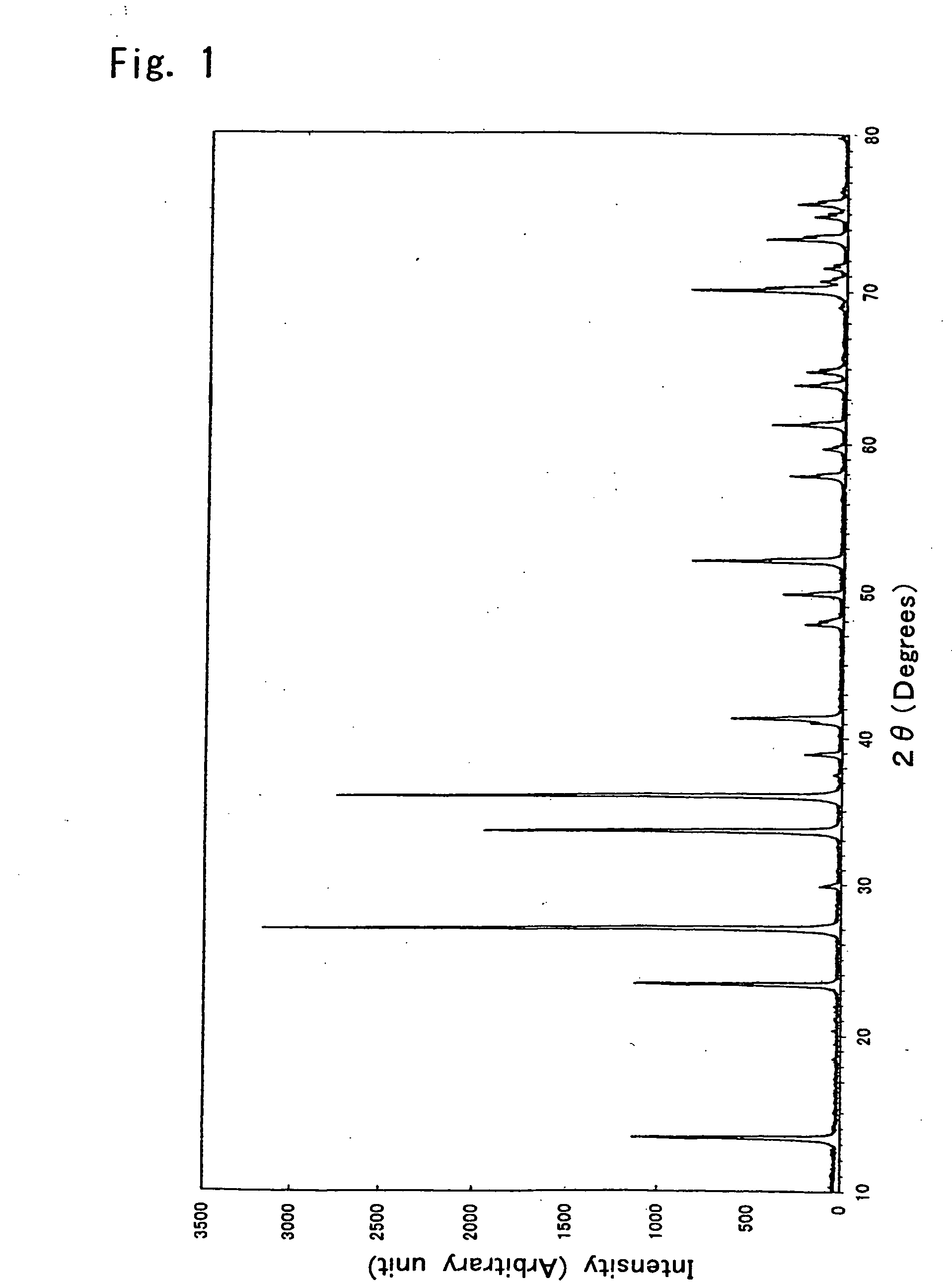 Fluorescent substance, method for manufacturing the same, illuminator and image display device