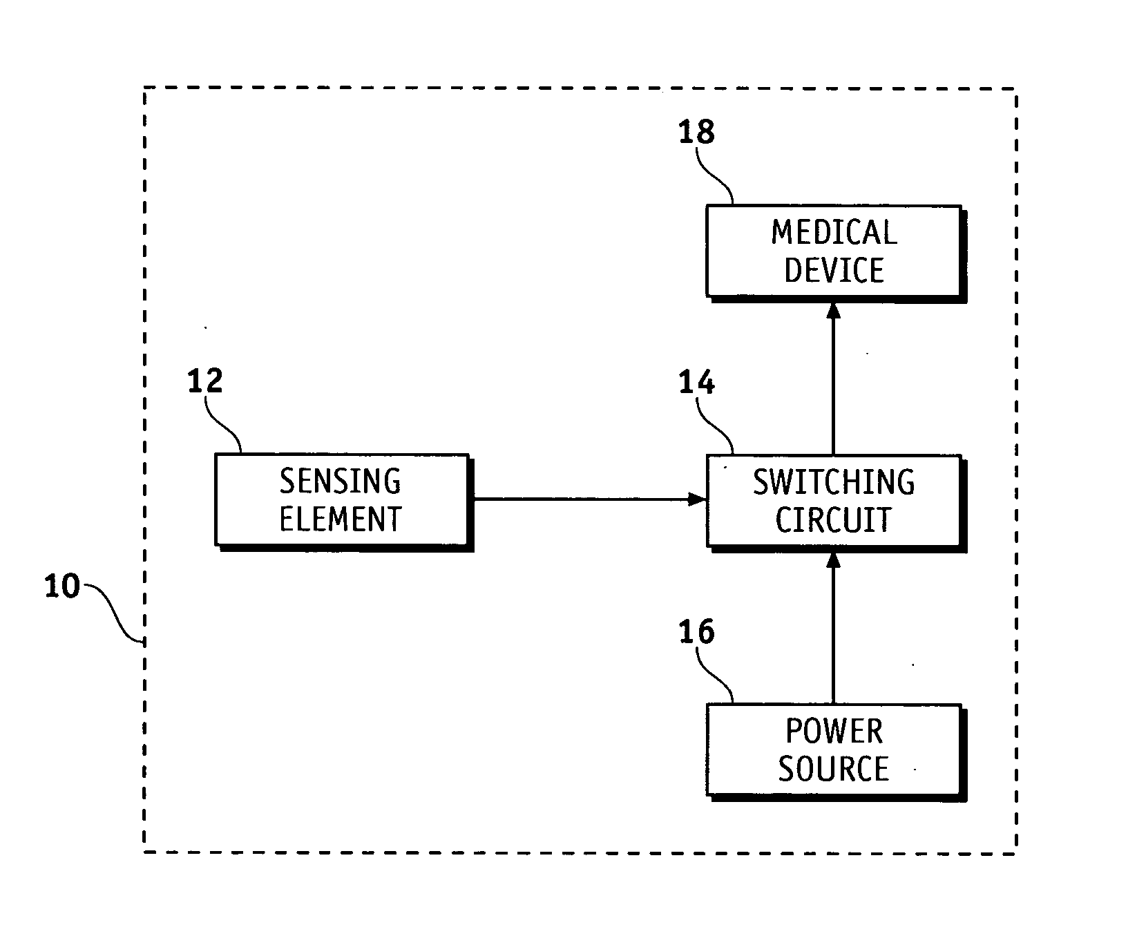 System and apparatus for remote activation of implantable medical devices