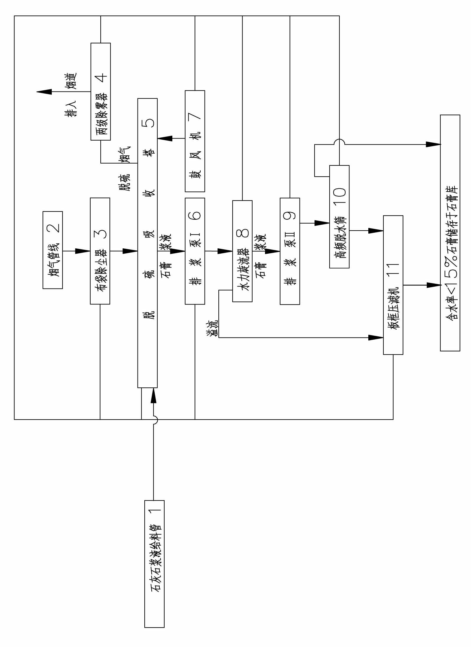 Flue-gas desulphurization system and flue-gas desulphurization method