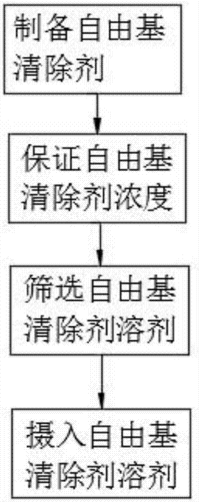 Source type anti-glycation formula for eliminating 98 percent of glycation reaction chain occurrence source