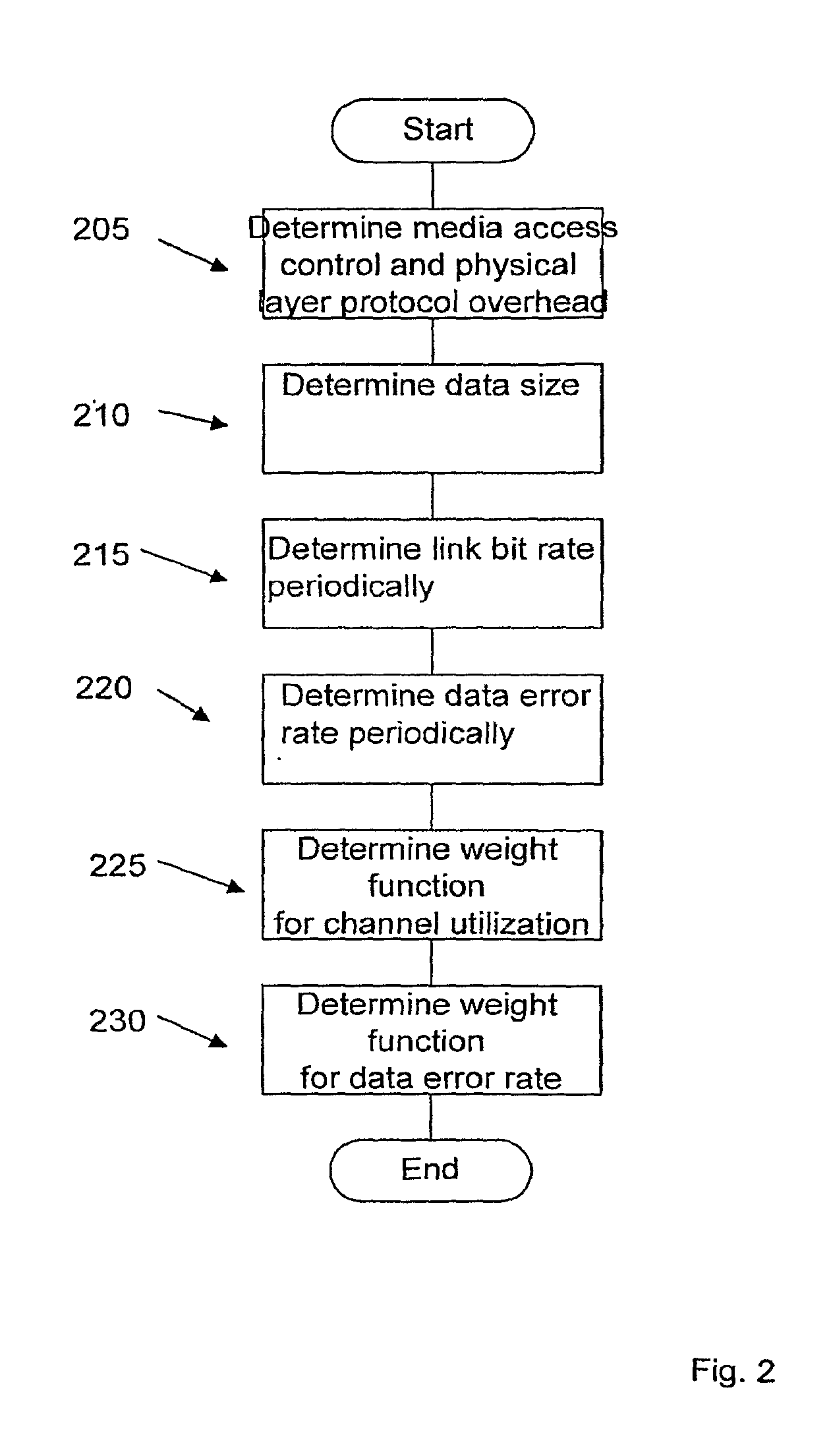 Radio and bandwidth aware routing metric for multi-radio multi-channel mutli-hop wireless networks