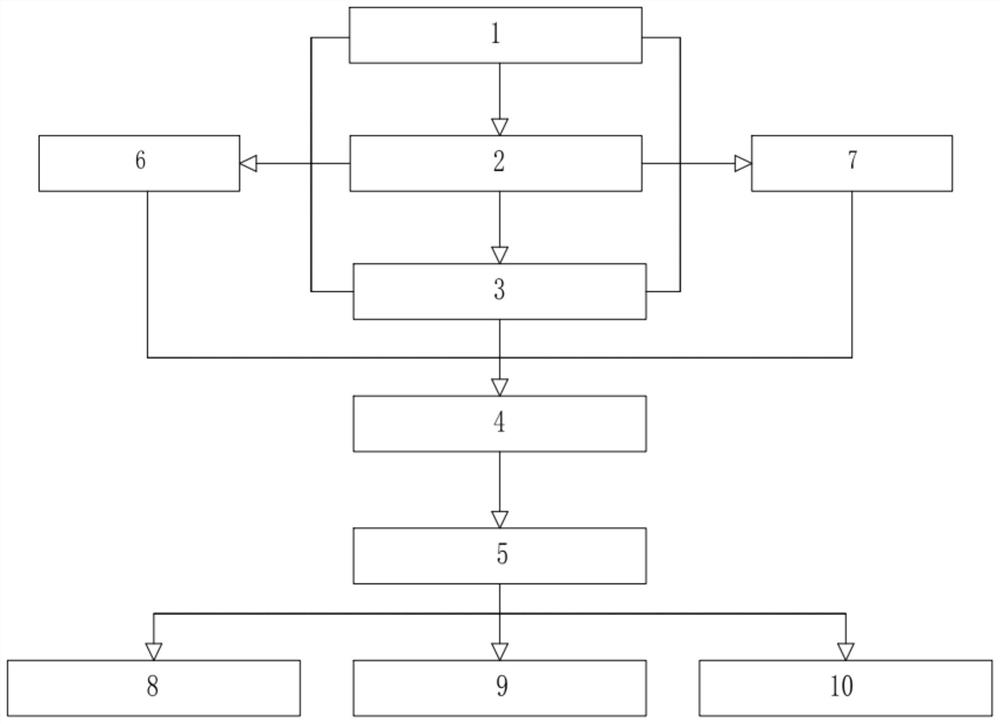 Online training management method and system based on face recognition