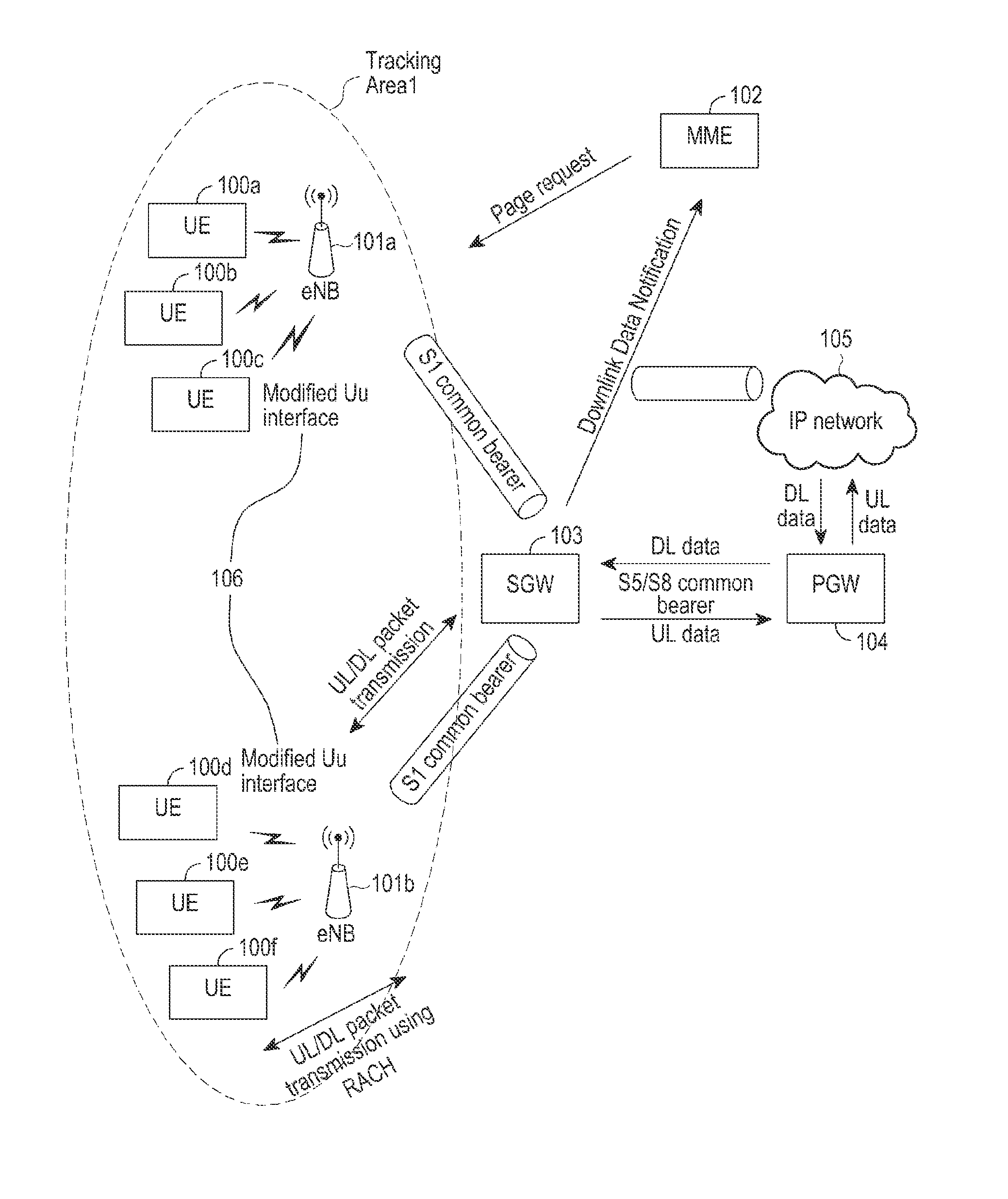 Method and system for connectionless transmission during uplink and downlink of data packets