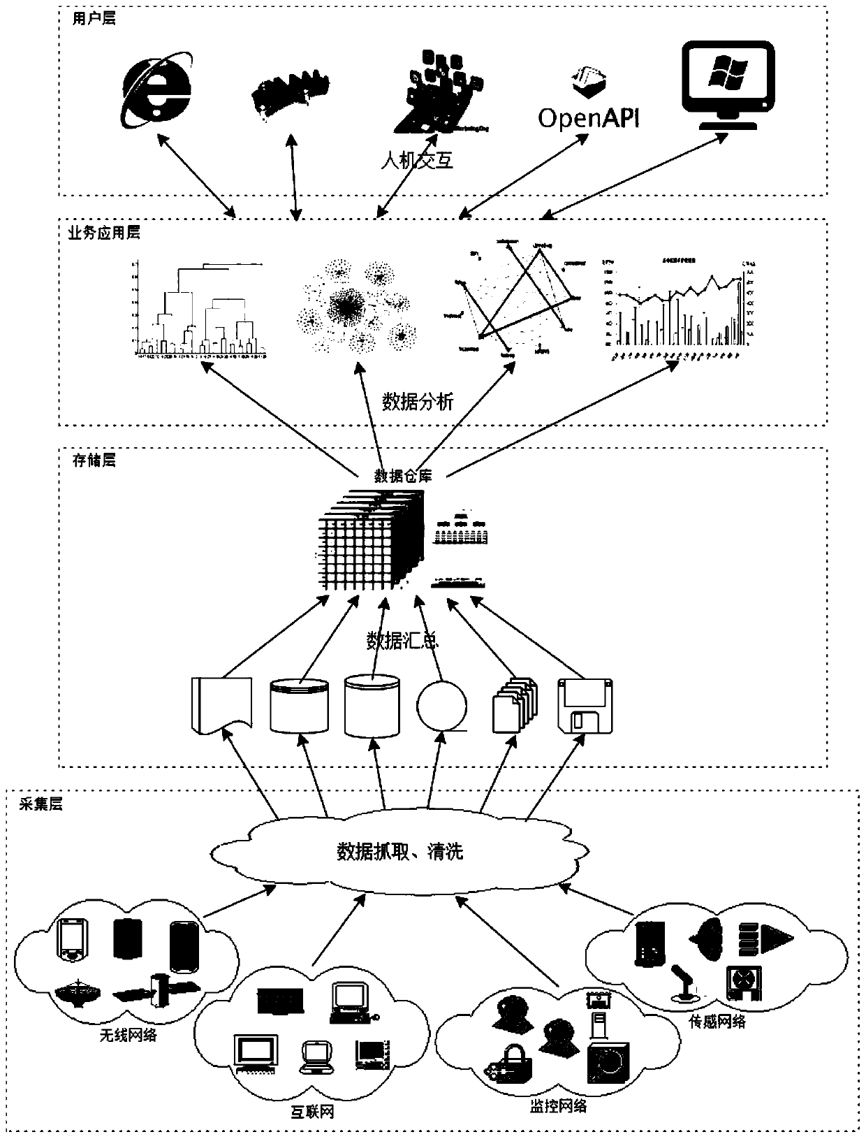 A data-driven network sensitive information mining and early warning platform