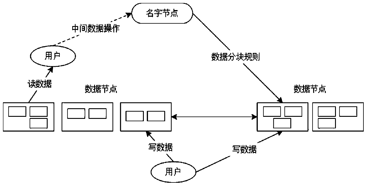 A data-driven network sensitive information mining and early warning platform