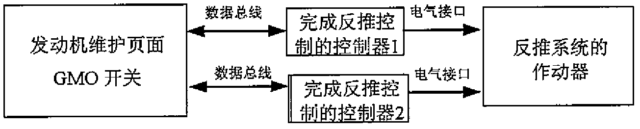 Method for opening thrust-reversing system of power device of aircraft