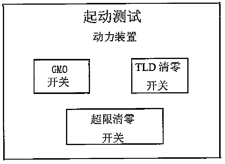 Method for opening thrust-reversing system of power device of aircraft