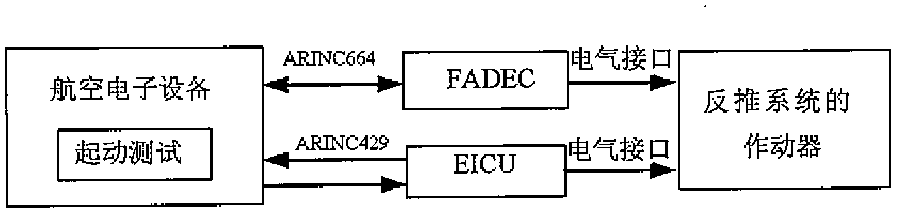 Method for opening thrust-reversing system of power device of aircraft