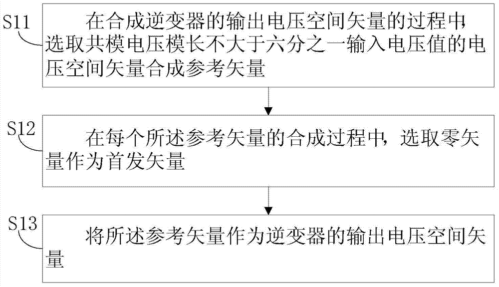 A Space Vector Suppression Method for Common Mode Voltage of Three-level Photovoltaic Grid-connected Inverter