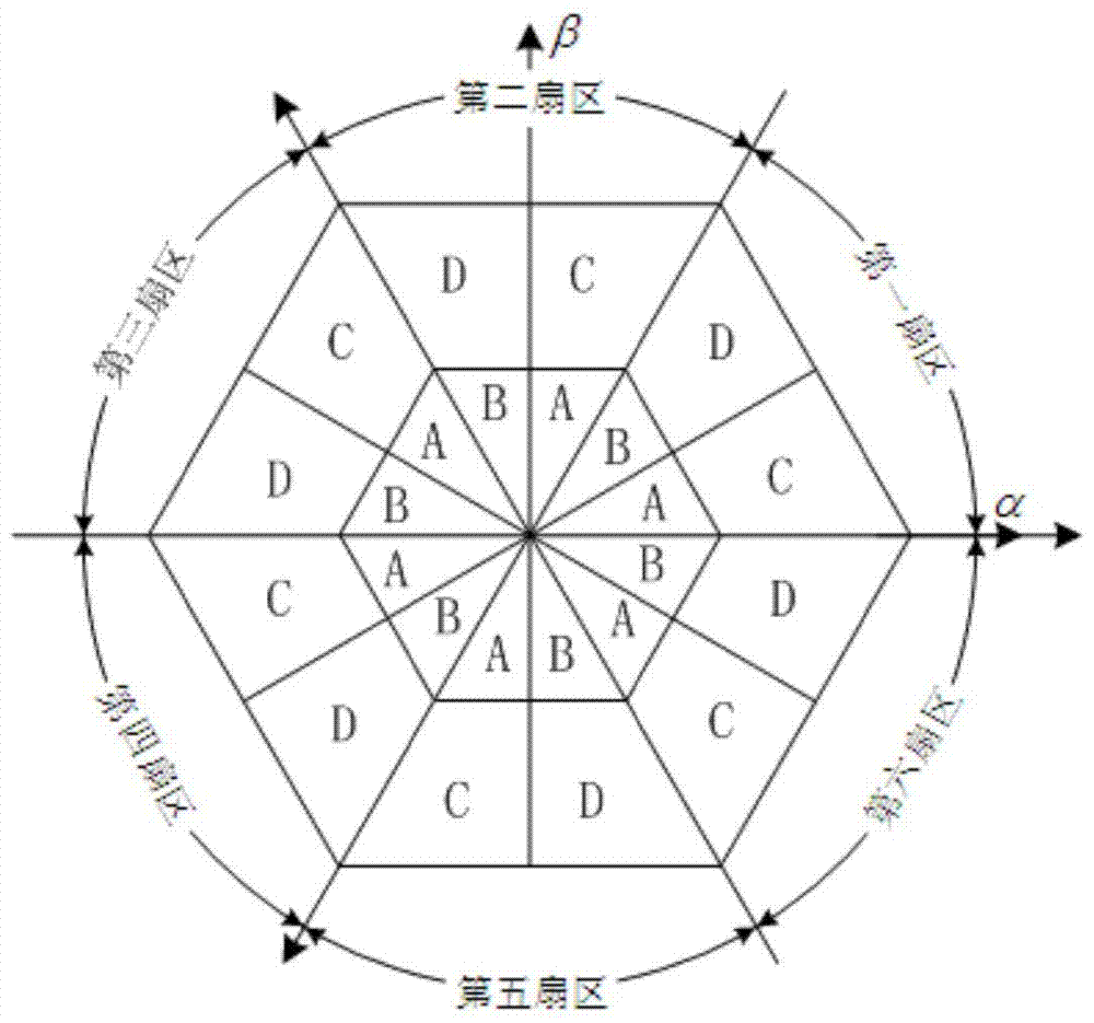 A Space Vector Suppression Method for Common Mode Voltage of Three-level Photovoltaic Grid-connected Inverter