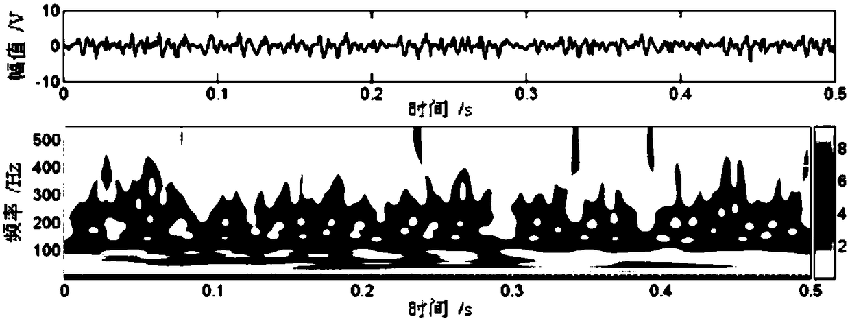 A vibration signal frequency feature extraction method based on eemd, cmf, wpt technology