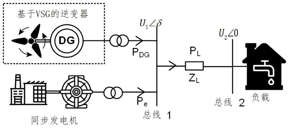 System oscillation suppression method and device based on energy storage virtual synchronous power generation technology