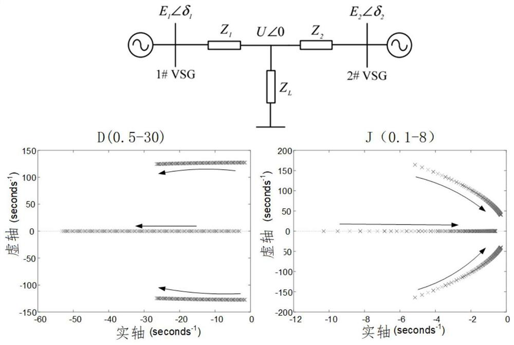 System oscillation suppression method and device based on energy storage virtual synchronous power generation technology